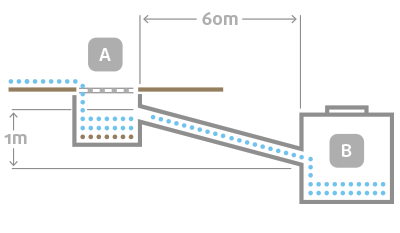 how water flows from a silt trap to collection pit diagram