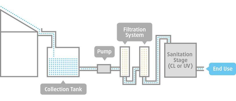 rainwater harvesting system diagram