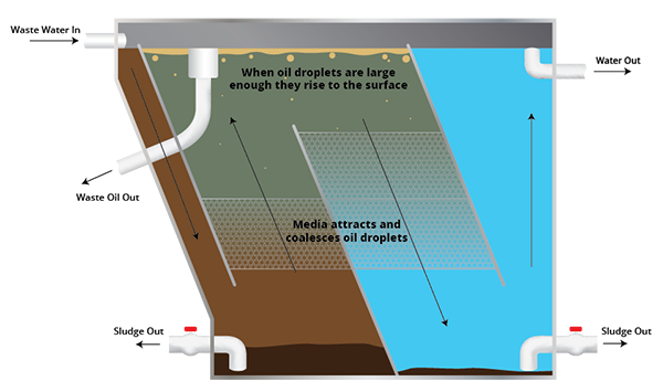 Blog 600x355 OWSdiagram