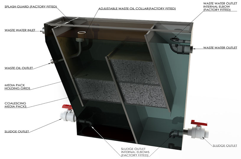 How Coalescing Oil Separators Work Cleanawater