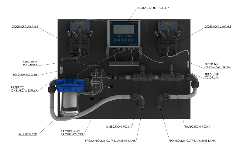 inline ph control recirculating system