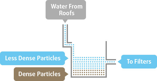 storage tank reduce sediment diagram