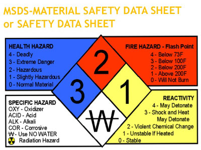 Using degreasers and detergents in wash bays | Cleanawater